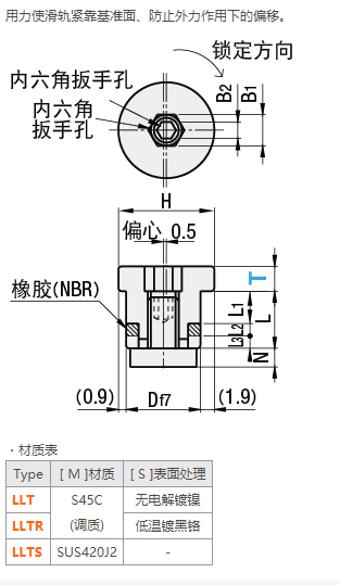 偏心銷(xiāo)