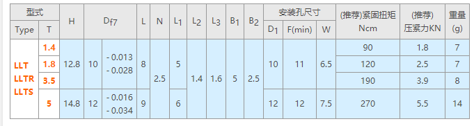偏心銷(xiāo)